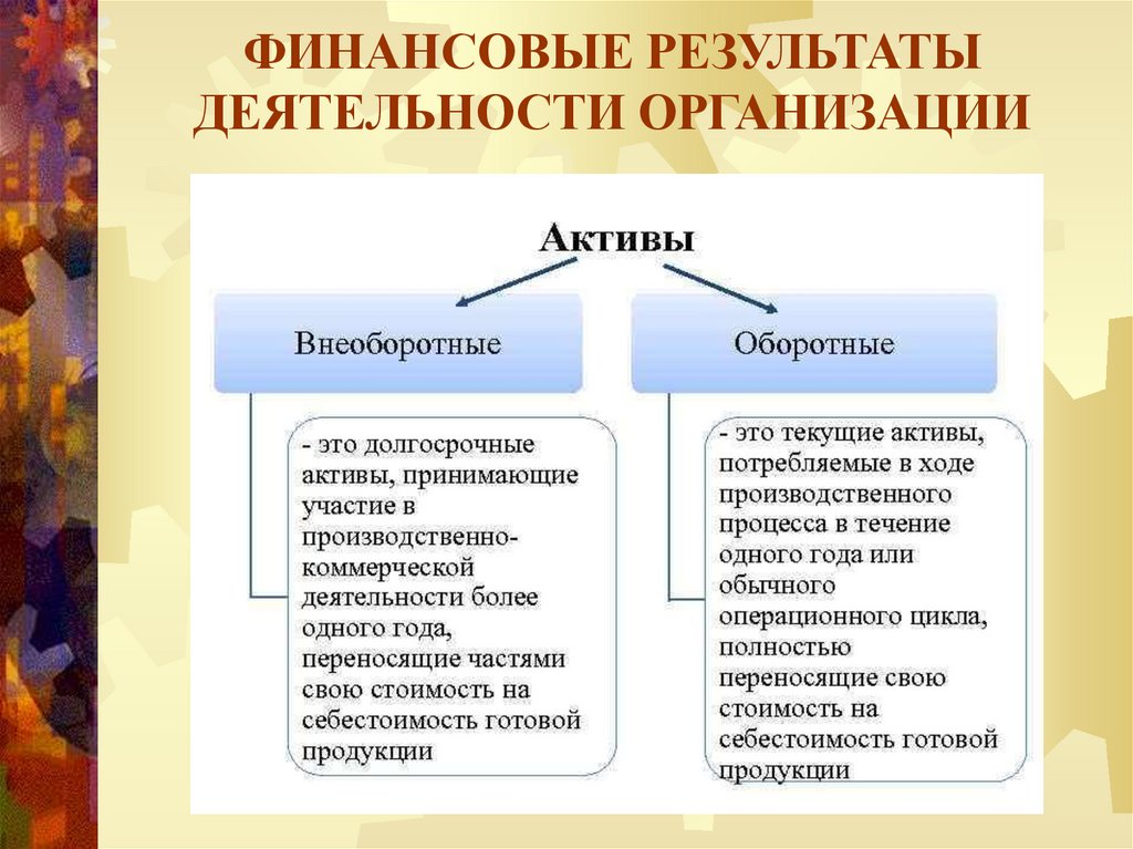 ФИНАНСОВЫЕ РЕЗУЛЬТАТЫ ДЕЯТЕЛЬНОСТИ ОРГАНИЗАЦИИ
