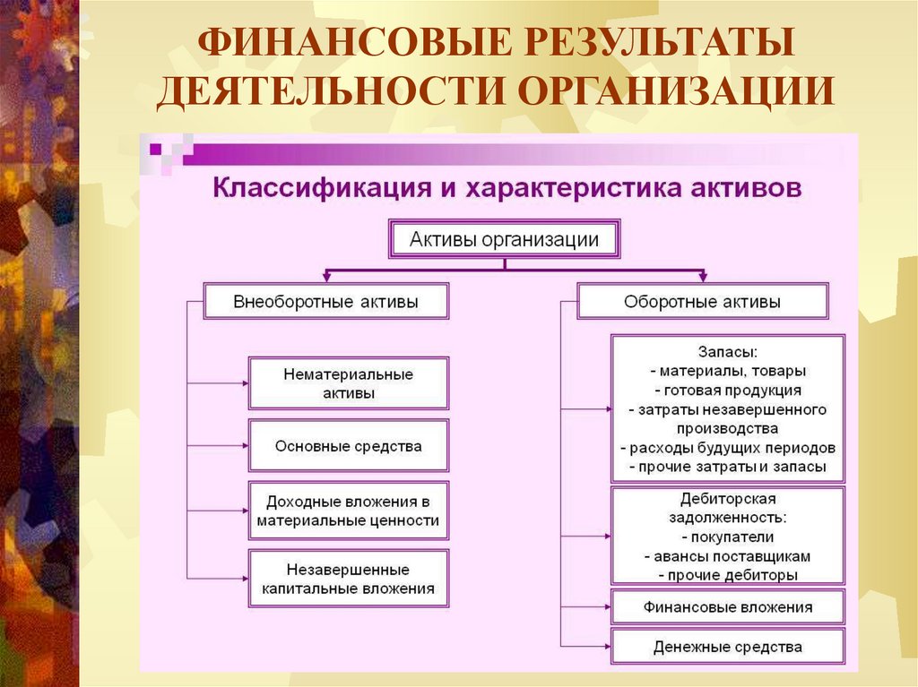 ФИНАНСОВЫЕ РЕЗУЛЬТАТЫ ДЕЯТЕЛЬНОСТИ ОРГАНИЗАЦИИ