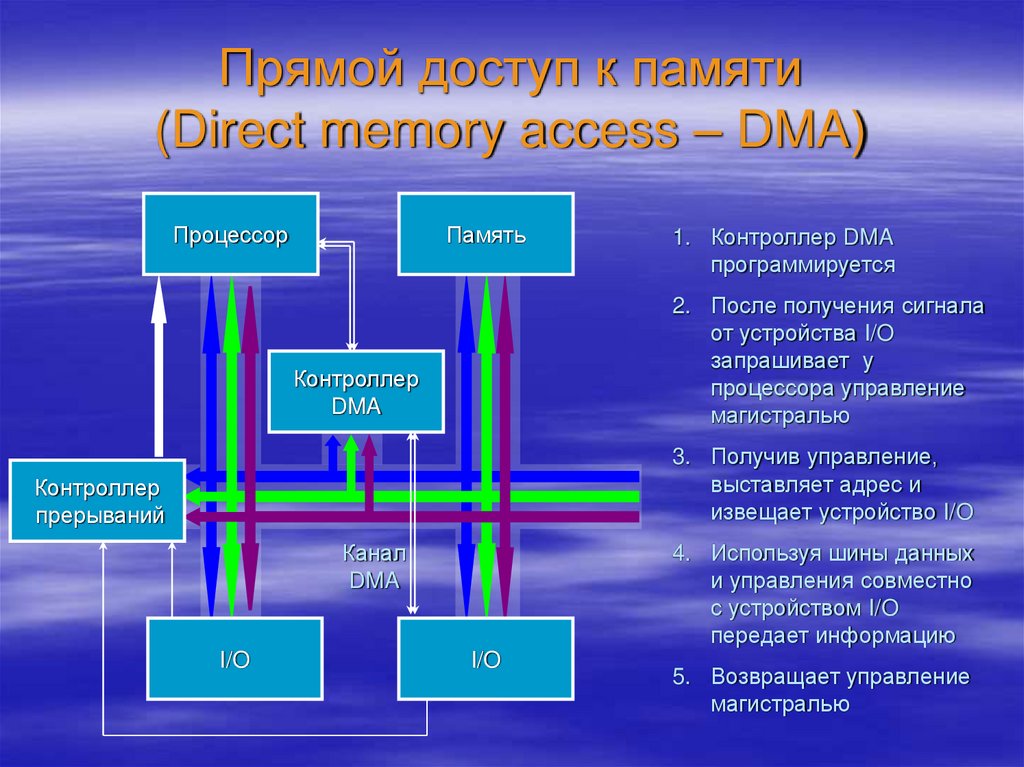 Различия устройства