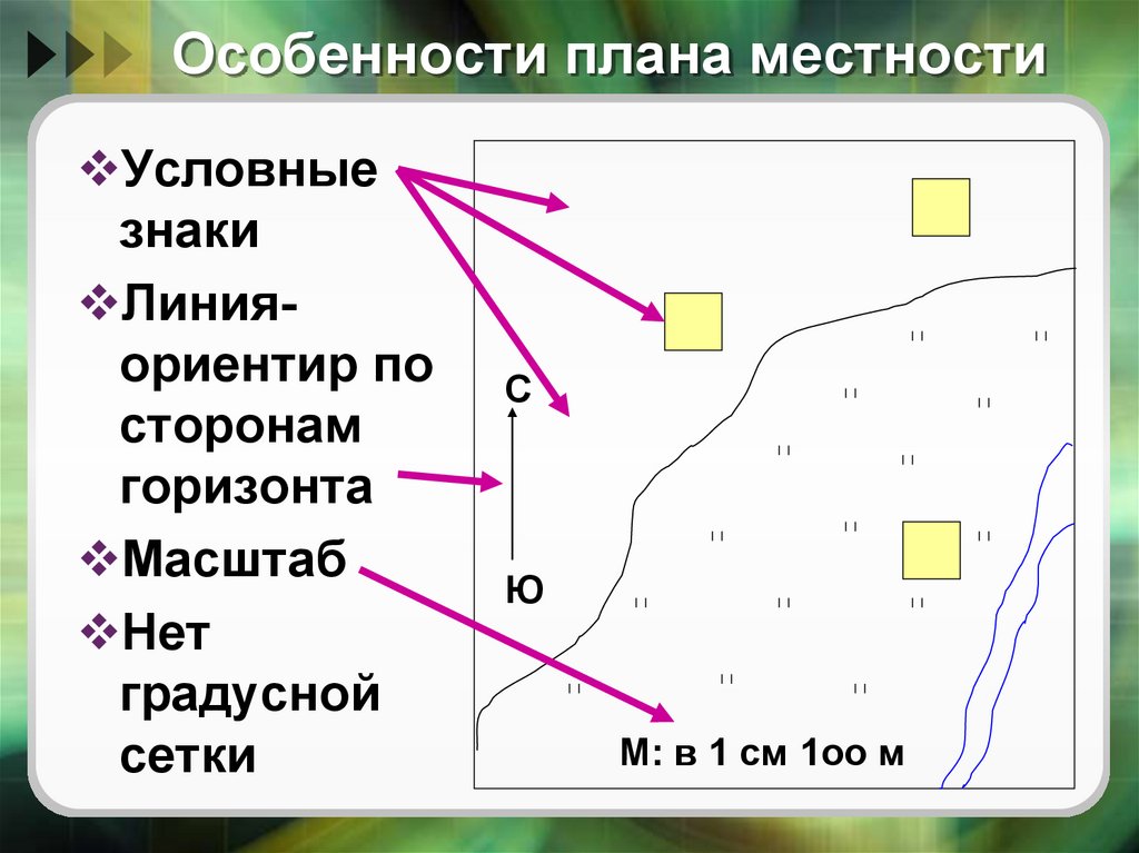 Презентация план местности