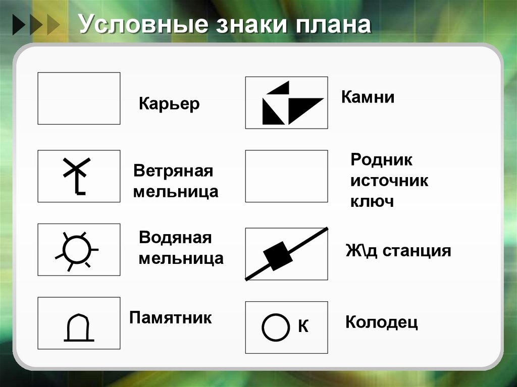 Обозначение родника на плане местности. Условное обозначение мельницы на топографической карте. Условные знаки плана местности.