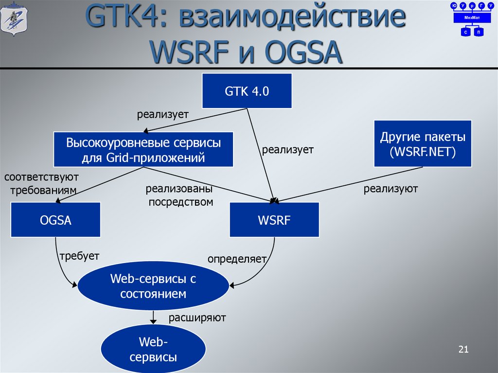 Сервисно ориентированные архитектуры