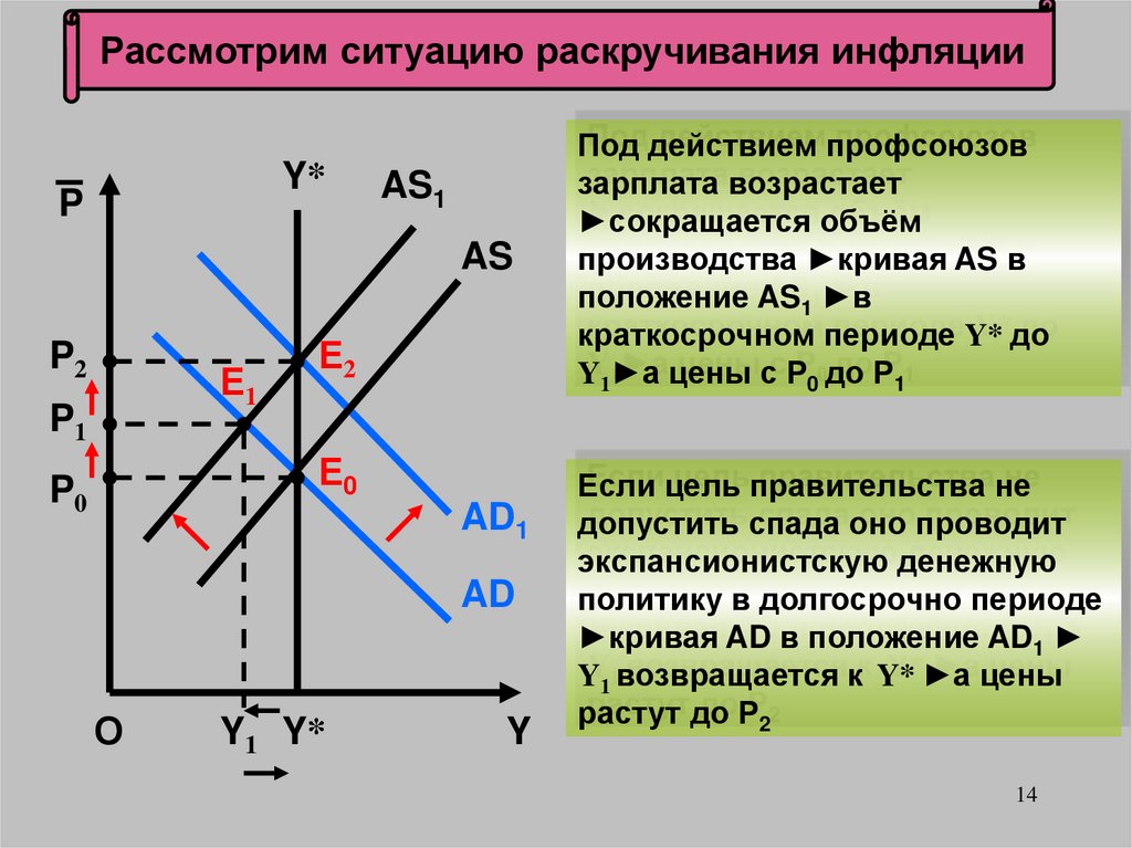 Монетарная политика план