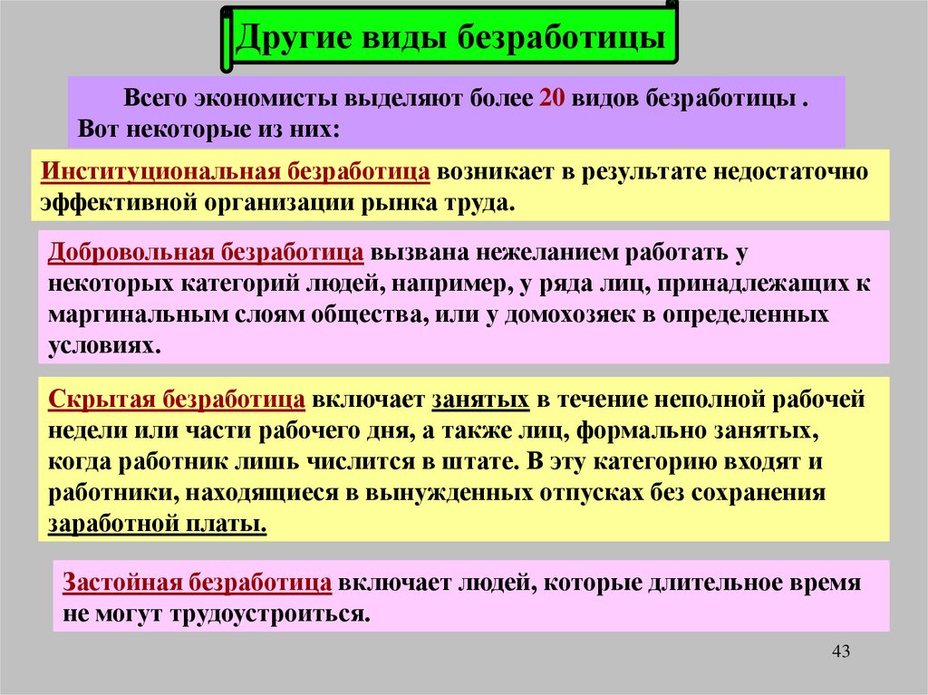 Также выделяется. Виды безработицы Институциональная. Виды безработицы добровольная. Причины институциональной безработицы. Иные виды безработицы.