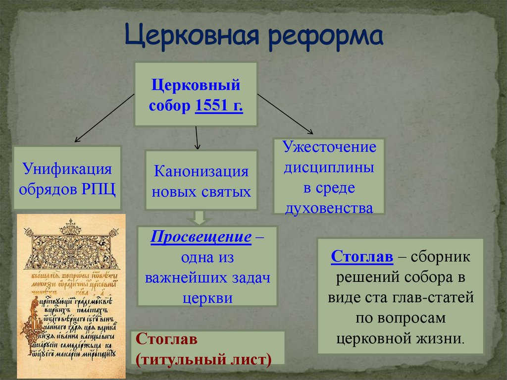 Религиозная реформа. Церковная реформа. Церковная реформа Стоглавый собор. Церковный собор реформа. Церковная реформа 1551.