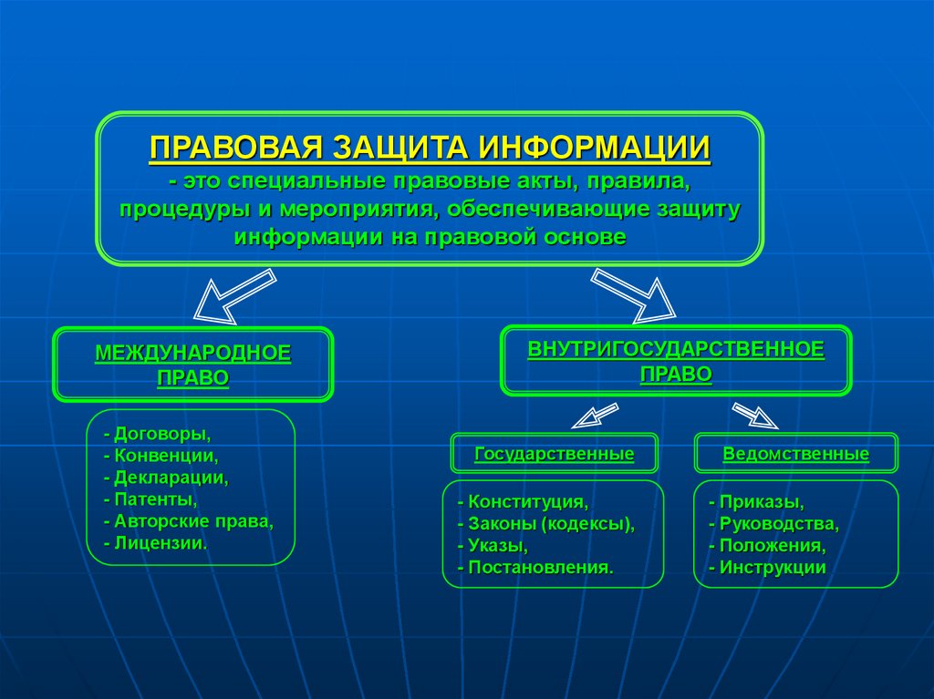 Правовое регулирование обеспечения