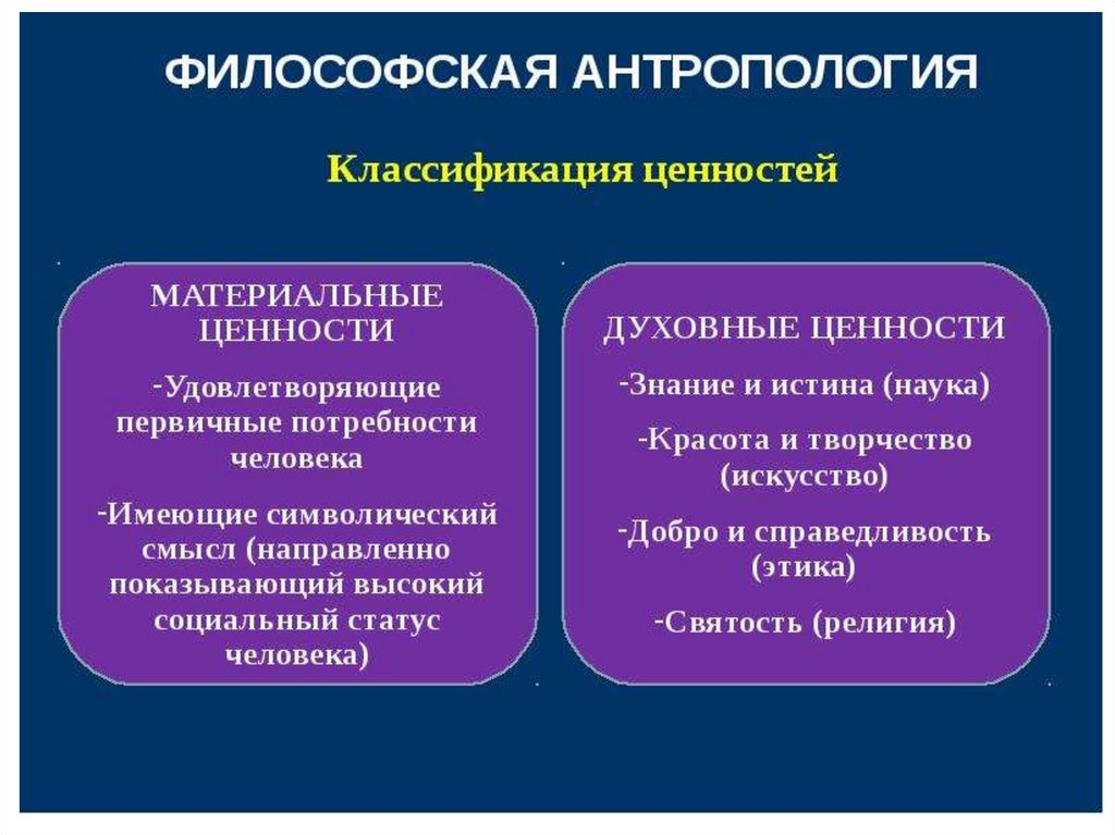 Философская антропология. Что представляет собой философская ...