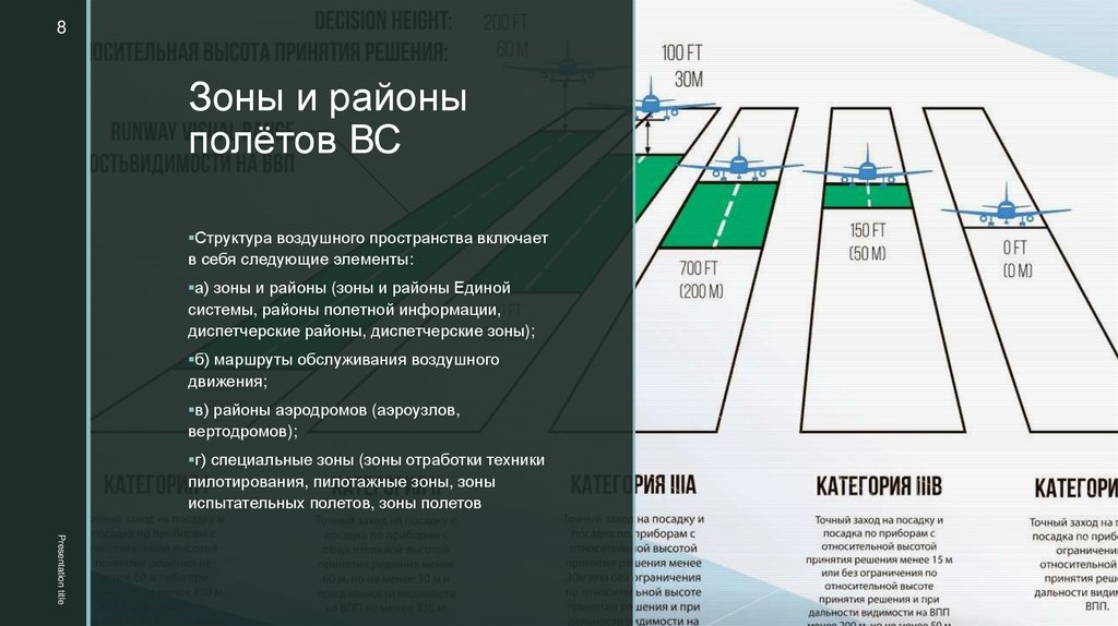 Карта структуры воздушного пространства