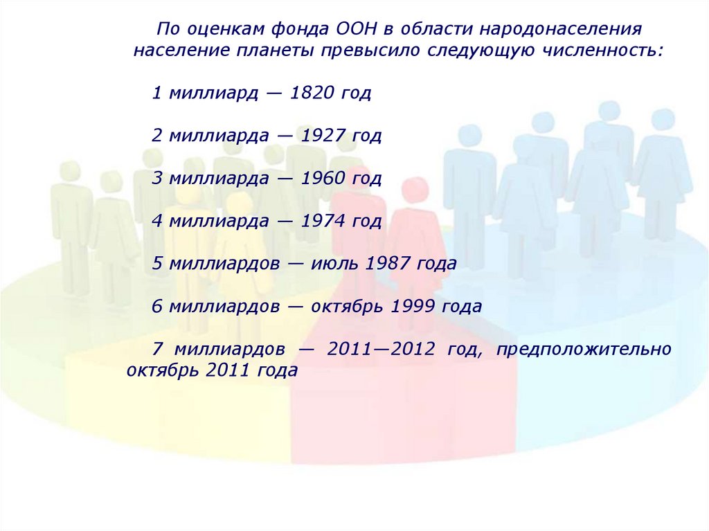 Методы определения численности населения