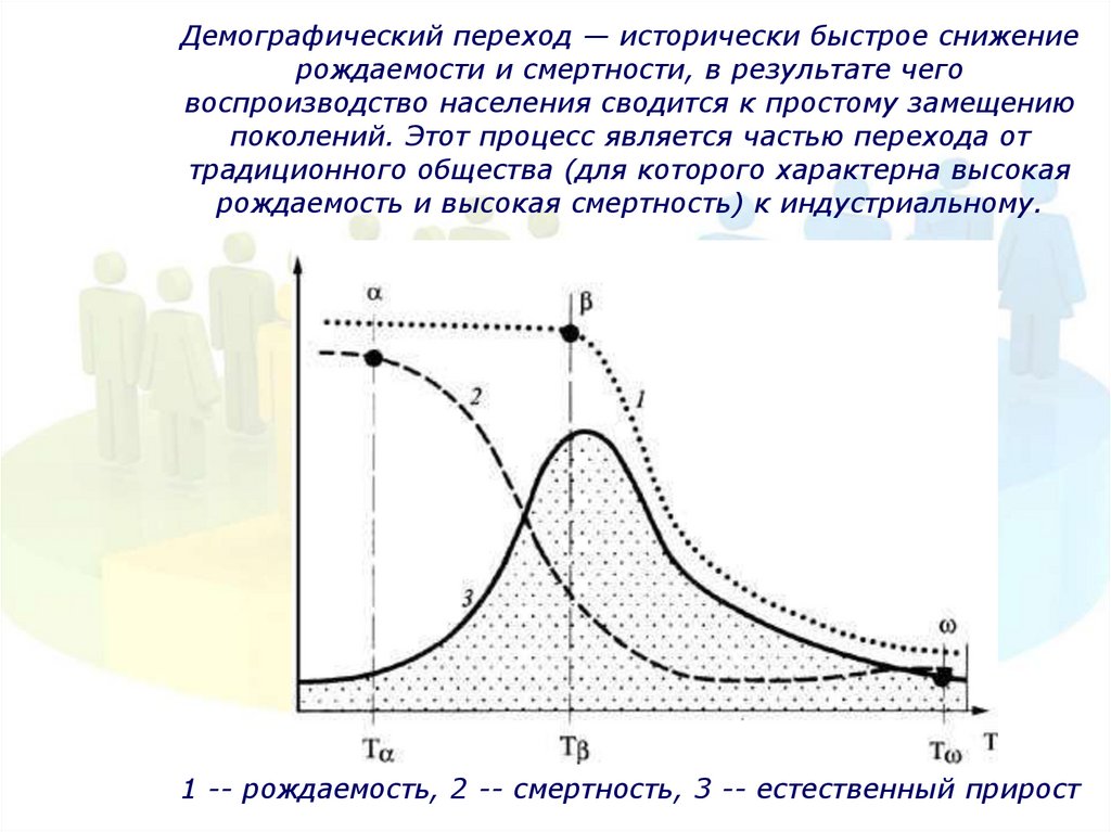 Методы определения численности населения