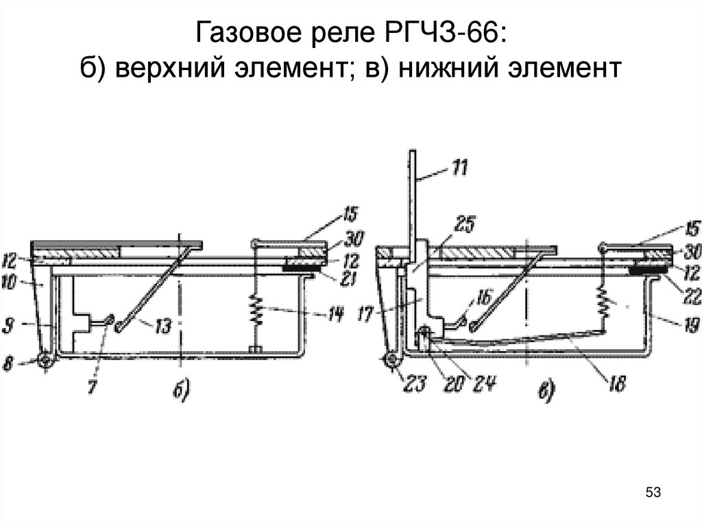 Газовое реле силовых трансформаторов. Газовое реле силового трансформатора. Газовое реле конструкция. РГЧЗ-66 схема подключения. РГЧЗ-66.