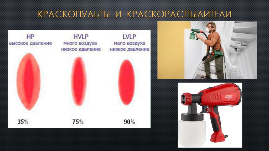 Ручные машины для отделочных работ - презентация онлайн