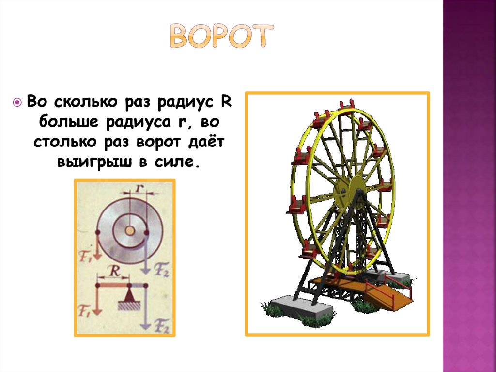 Ворот простой механизм