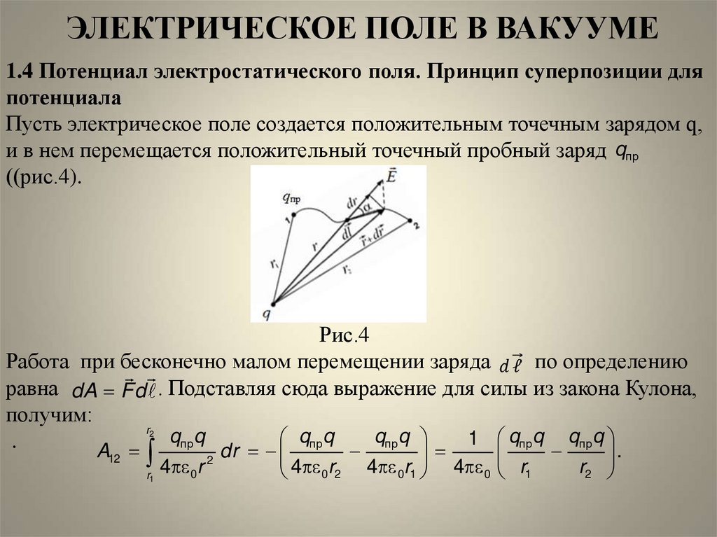 Электрическое поле в вакууме