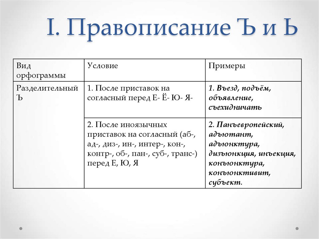 Правописание ь ъ после приставок правило. Правописание ъ после приставок. Ь после приставок примеры. Правописание ь и ъ после приставок. Употребление ь и ъ таблица.