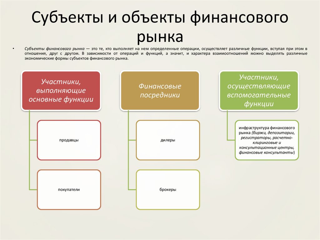 Основные субъекты финансовых отношений