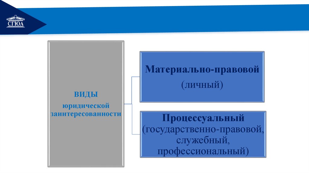 Правовой статус представителя в гражданском процессе - презентация онлайн
