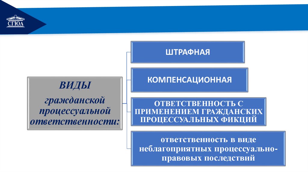 Правовой статус представителя в гражданском процессе - презентация онлайн