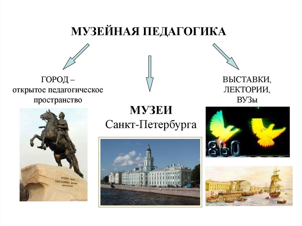 Музейная педагогика. Город - открытое педагогическое пространство ...