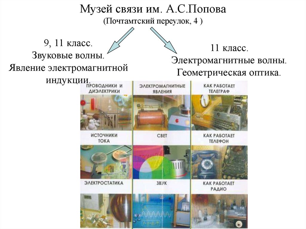 Музейная педагогика. Город - открытое педагогическое пространство ...