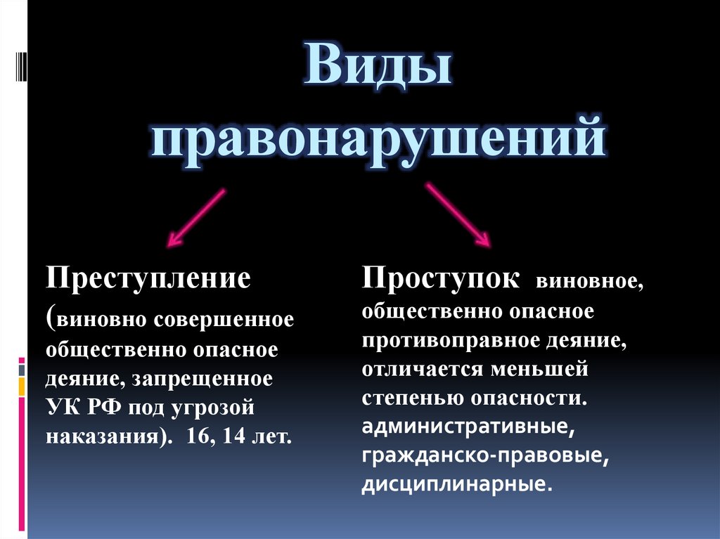 Правонарушения и юридическая ответственность - презентация онлайн