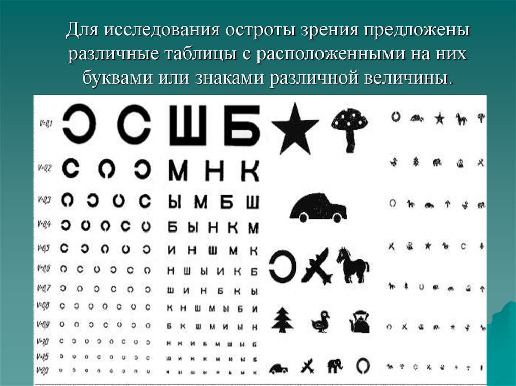 Таблица для проверки зрения. Таблица исследования остроты зрени. Таблица измерения зрения у детей. Исследование остроты зрения. Таблица для зрения буквы.