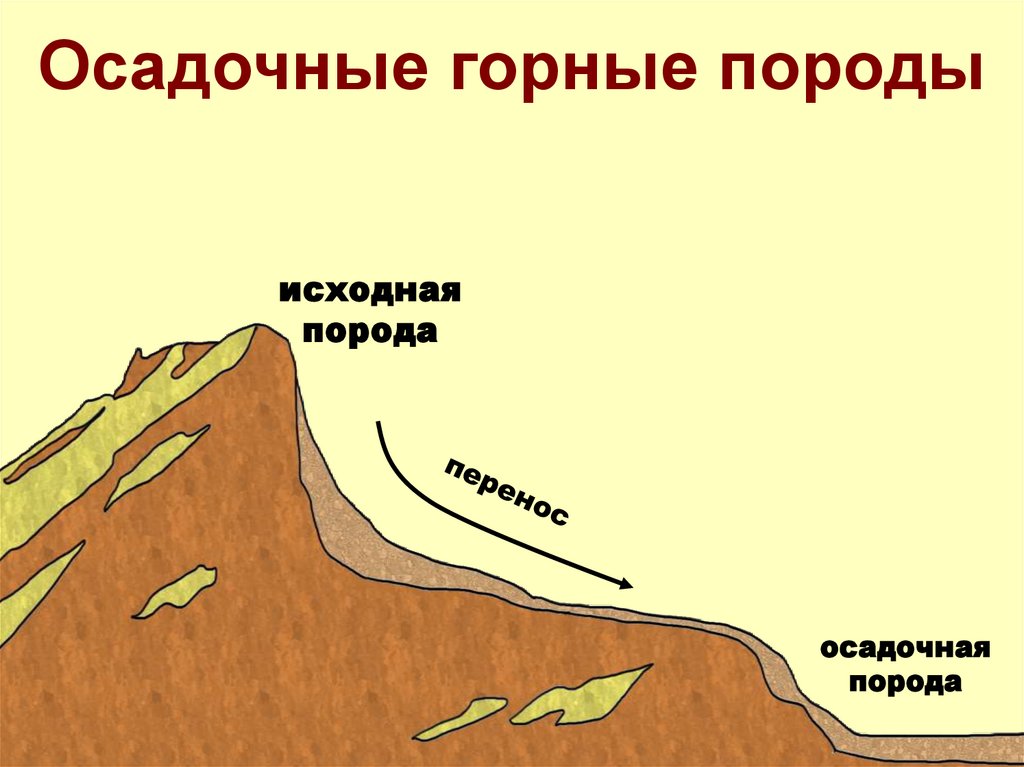 Презентация на тему _Природные ресурсы земной коры_ для 7 класса ...
