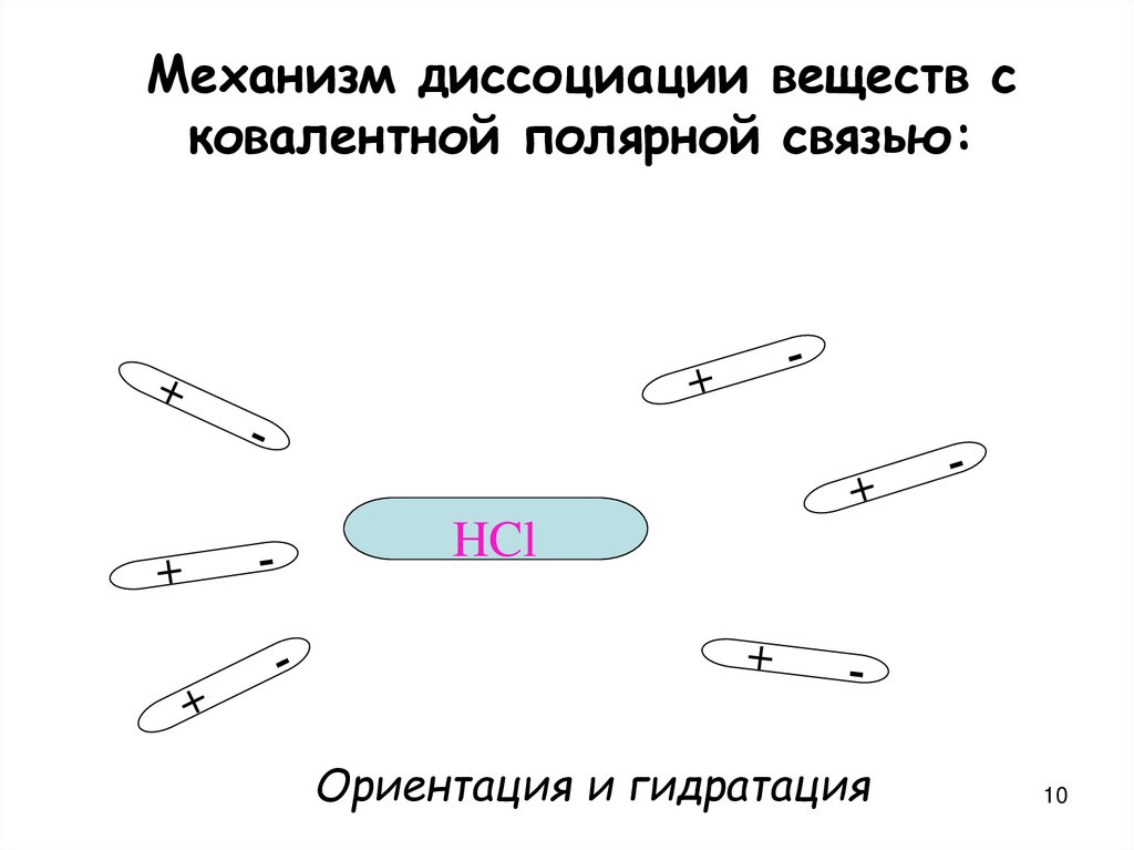Механизм диссоциации веществ с ковалентной полярной связью: