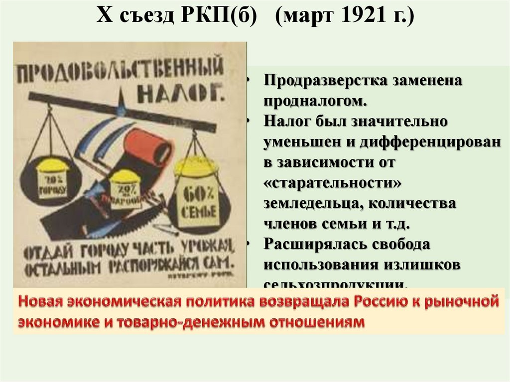X съезд РКП(б) (март 1921 г.)