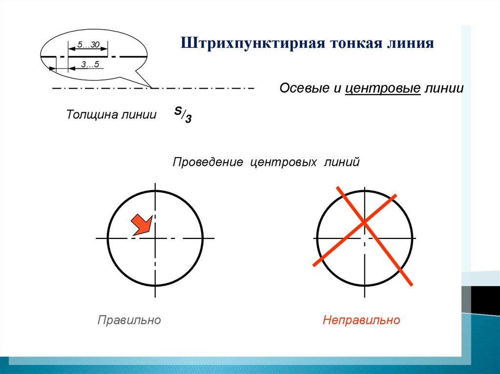 Линии в чертеже