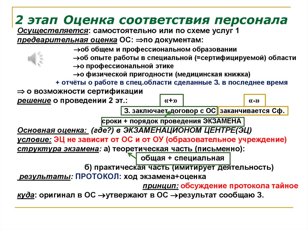 Соответствие персонала