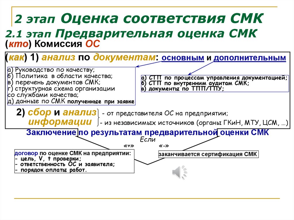 Результат оценки соответствия