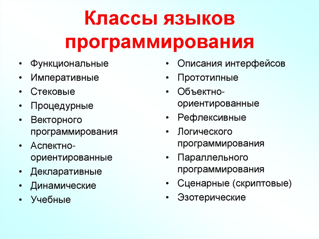 Отладчик транслятор языки программирования программа оболочка что лишнее