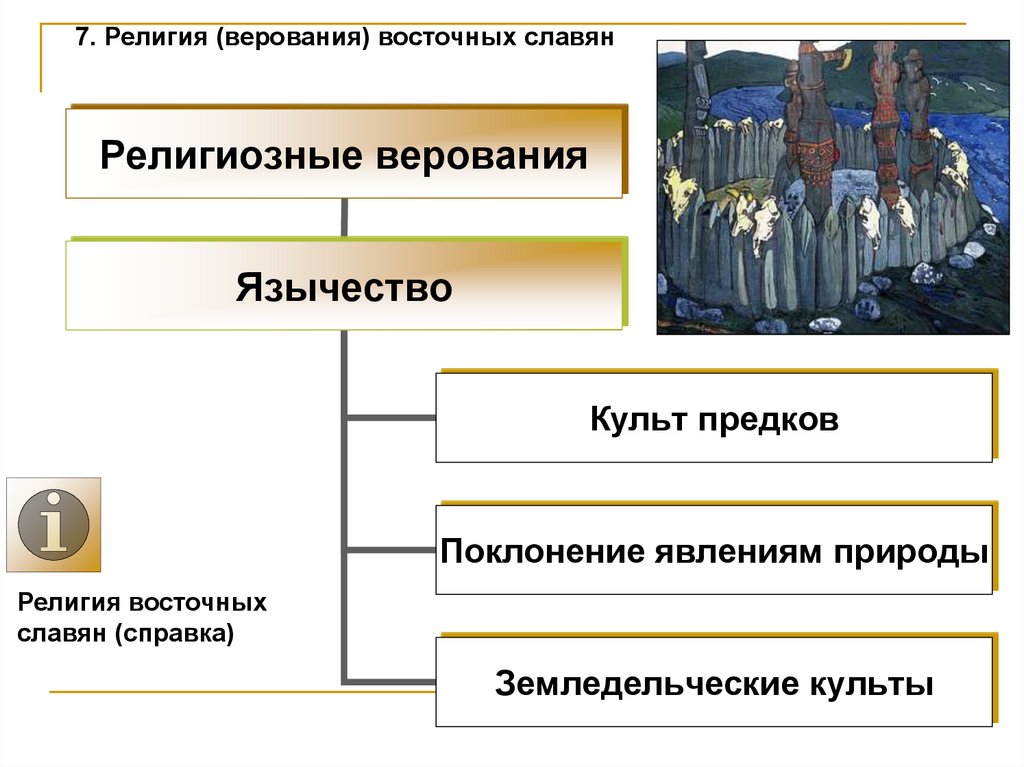 Политические объединения восточных славян