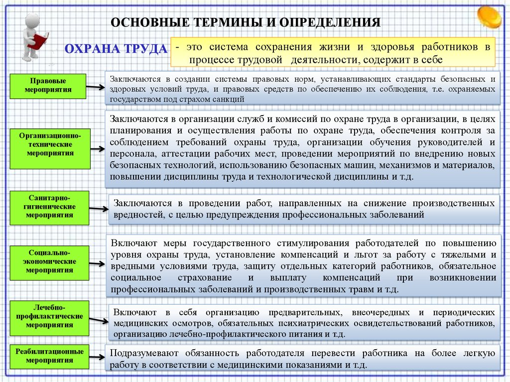 Основные понятия охраны. Основные термины и определения. Основные понятия и терминология безопасности труда. Финансовые термины и определения для детей. Основные понятия категории здоровье.