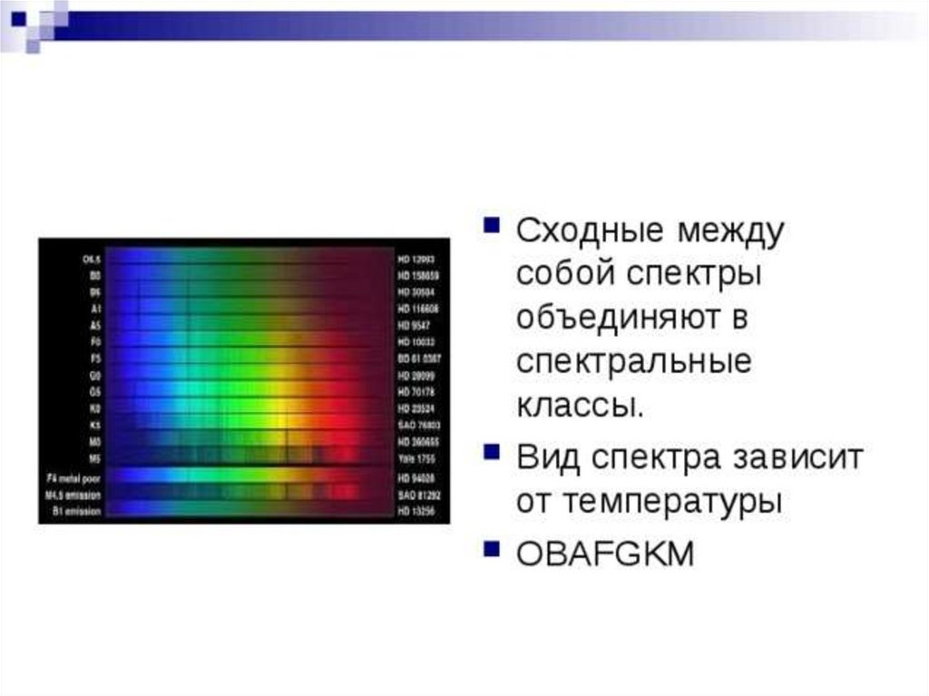 Различия спектров звезд. Спектральный класс звезд. Спектры в природе. Спектральные классы. Спектр от температуры.
