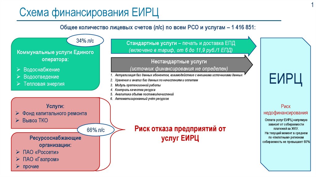 Еирц рб сайт. Схема финансирования. ЕИРЦ. Финансирование судов схема. Схема финансирования Украины простыми словами.