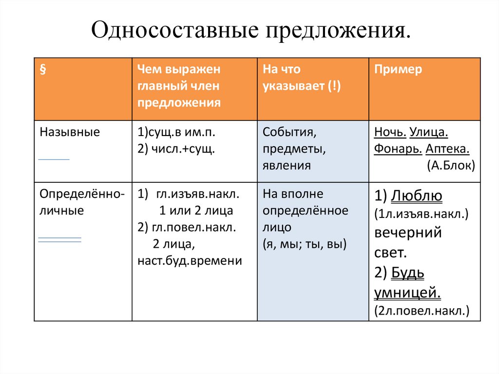 Односоставные предложения природа