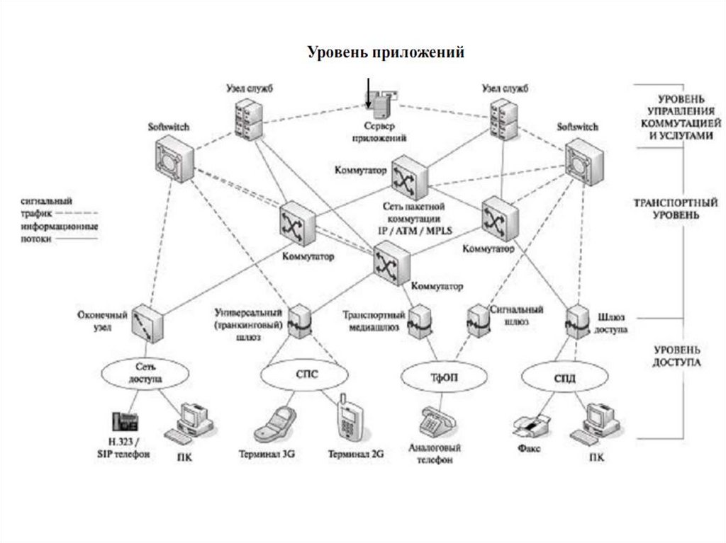 Сетевые организации управления. Протоколы, применяемые на уровне приложений. Сетевые атаки. Виды сетевых атак. Фото печати АСУЖТ.