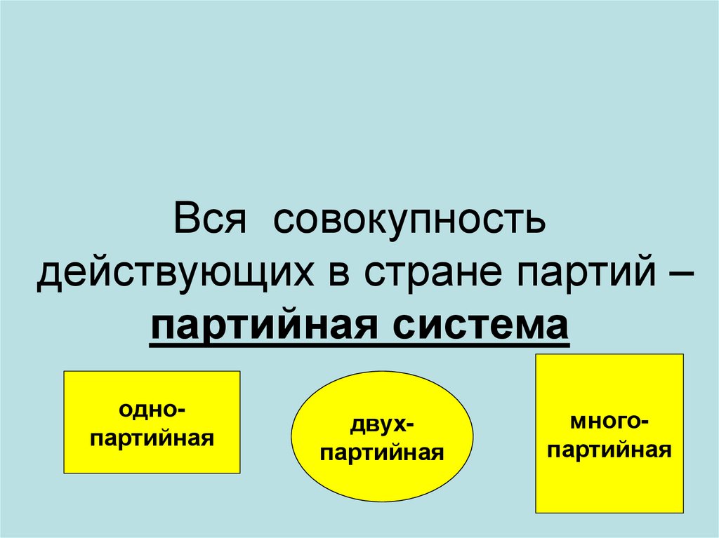 Цели политической партии обществознание 9 класс. Классификация партий Обществознание 9 класс. Правящие и оппозиционные партии. Признаки партии Обществознание. Цели политических партий Обществознание.