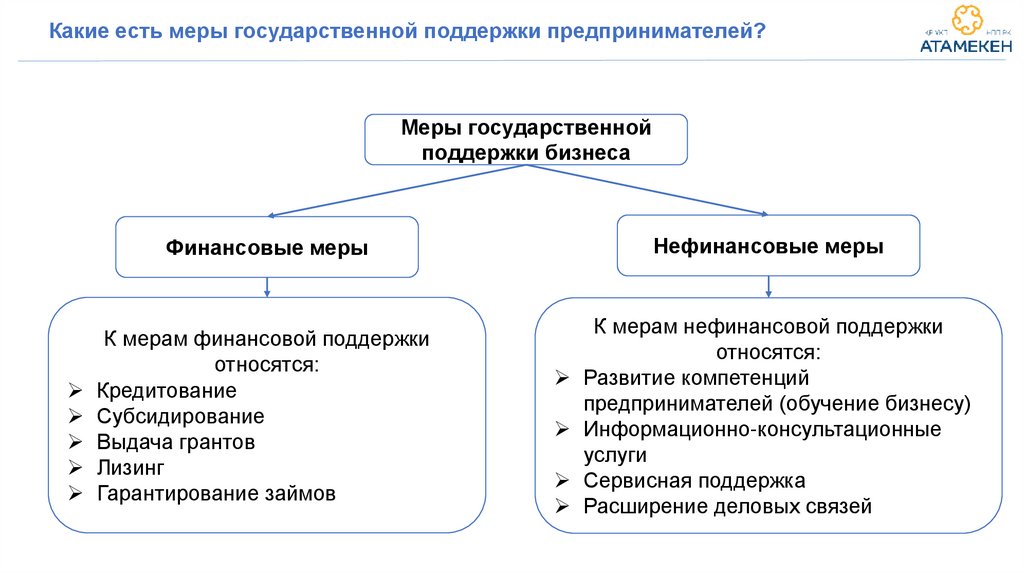 Новые меры государственной поддержки. Меры господдержки экономических зон туриста.