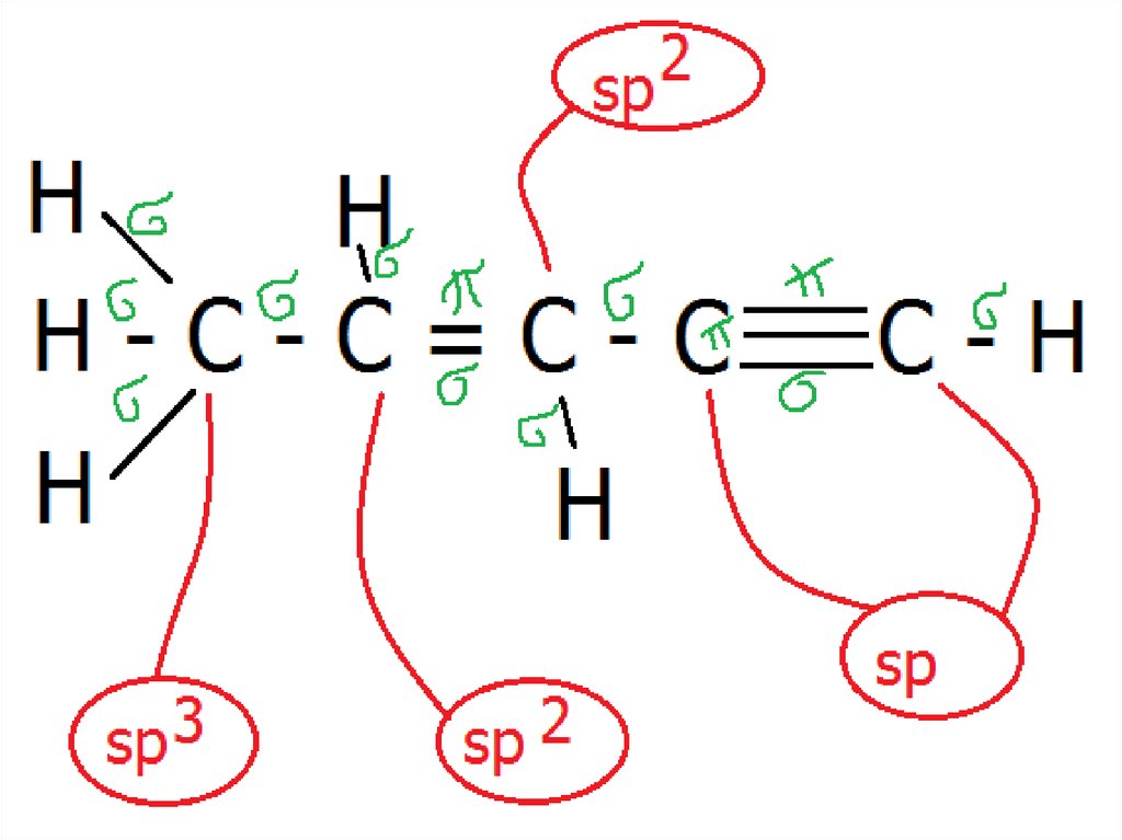 1 π связь. Сигма связь и пи связь. Химическая связь Сигма и пи связи. Сигма связь в химии и пи связь. Пи и Сигма связи как определить.