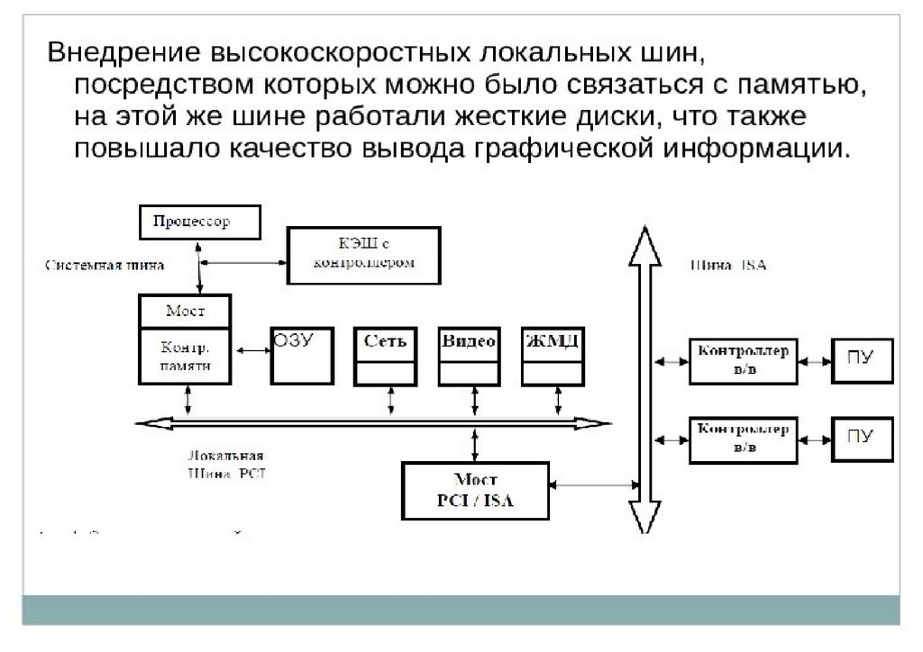 Архитектура изображенная на схеме одношинная единошинная двухшинная принстон еллоуская