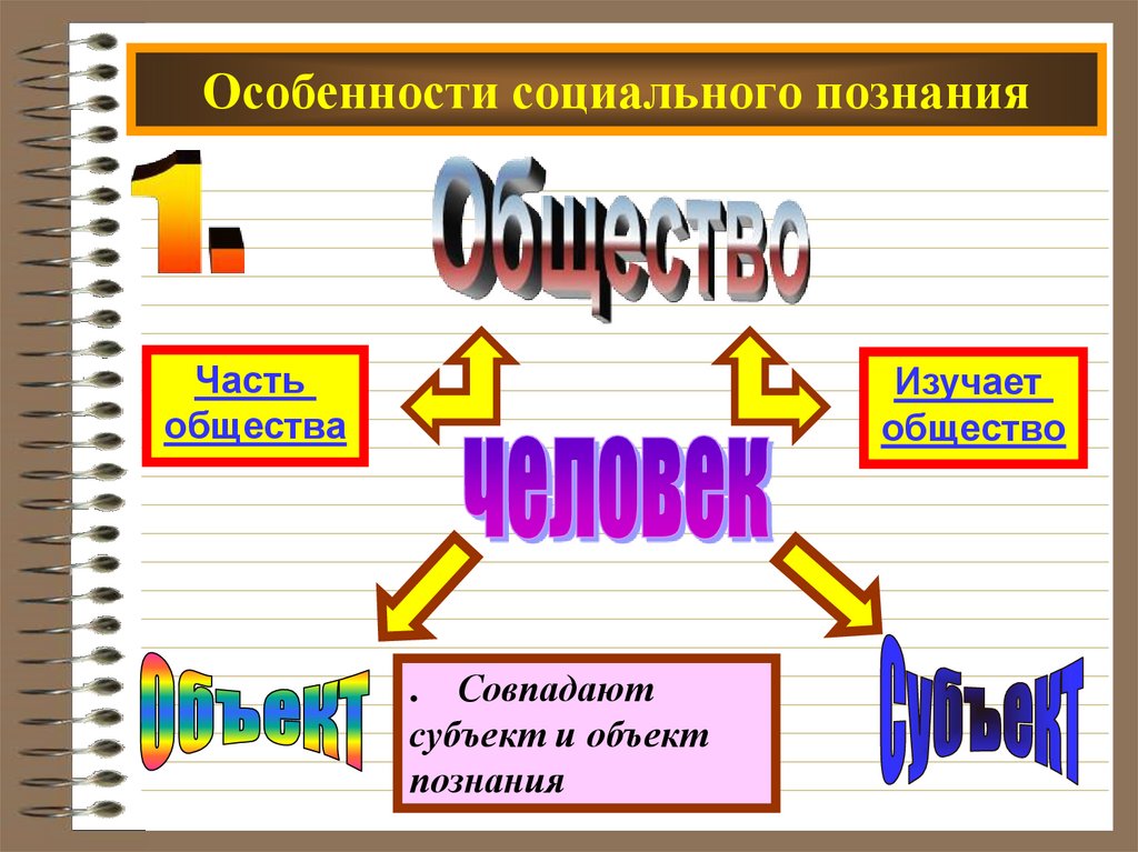 Особенности социального познания