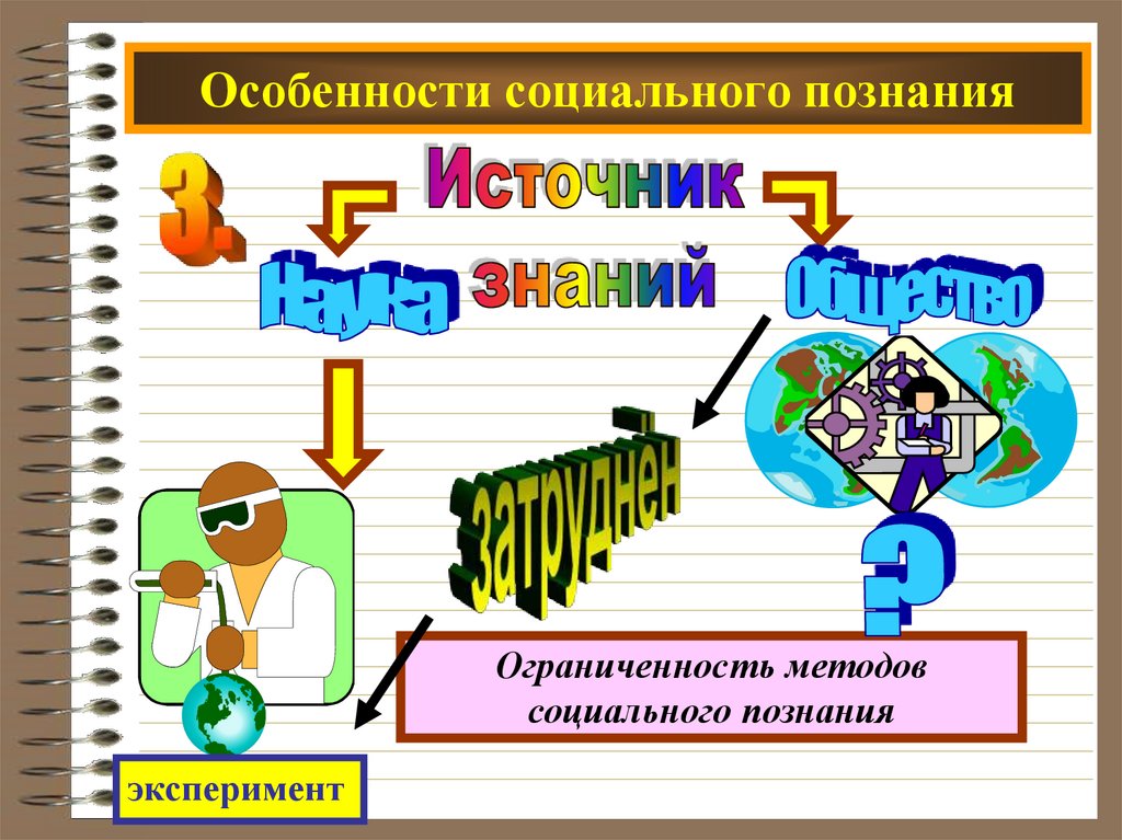 Особенности социального познания