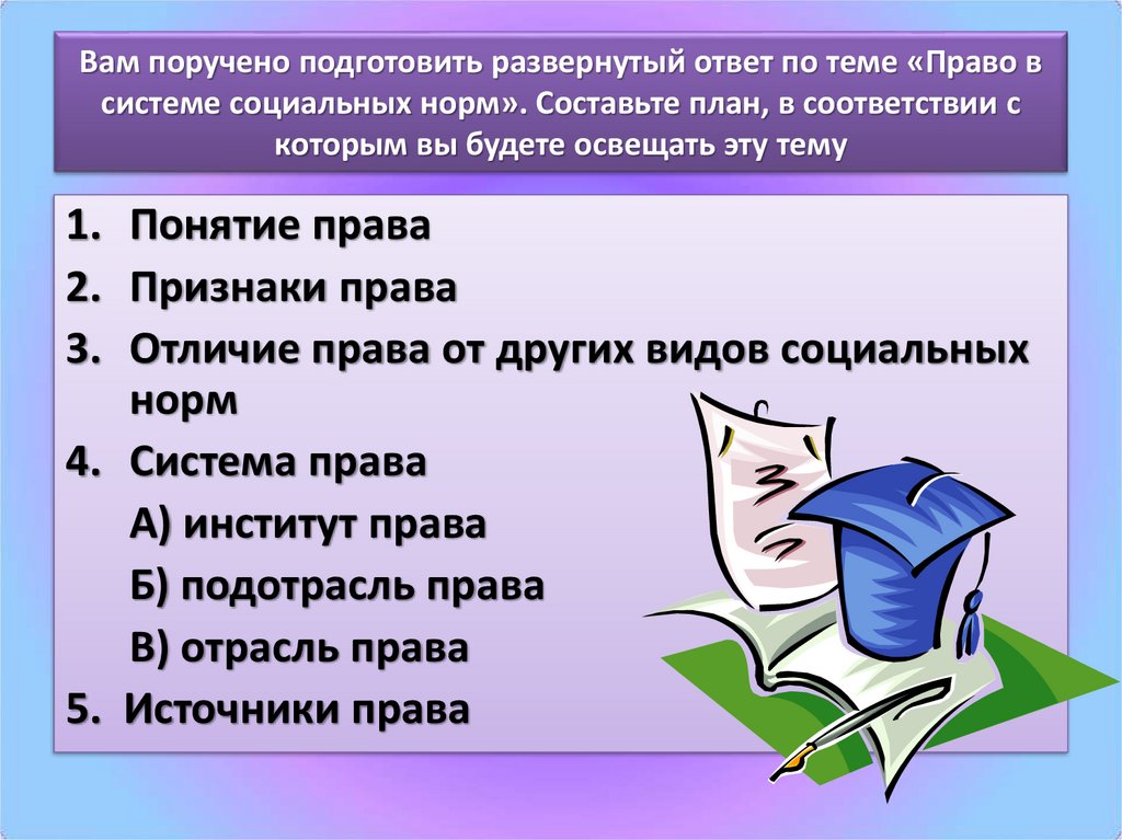 Прочитайте 25 и составьте план в соответствии с которым вы будете освещать эту тему план