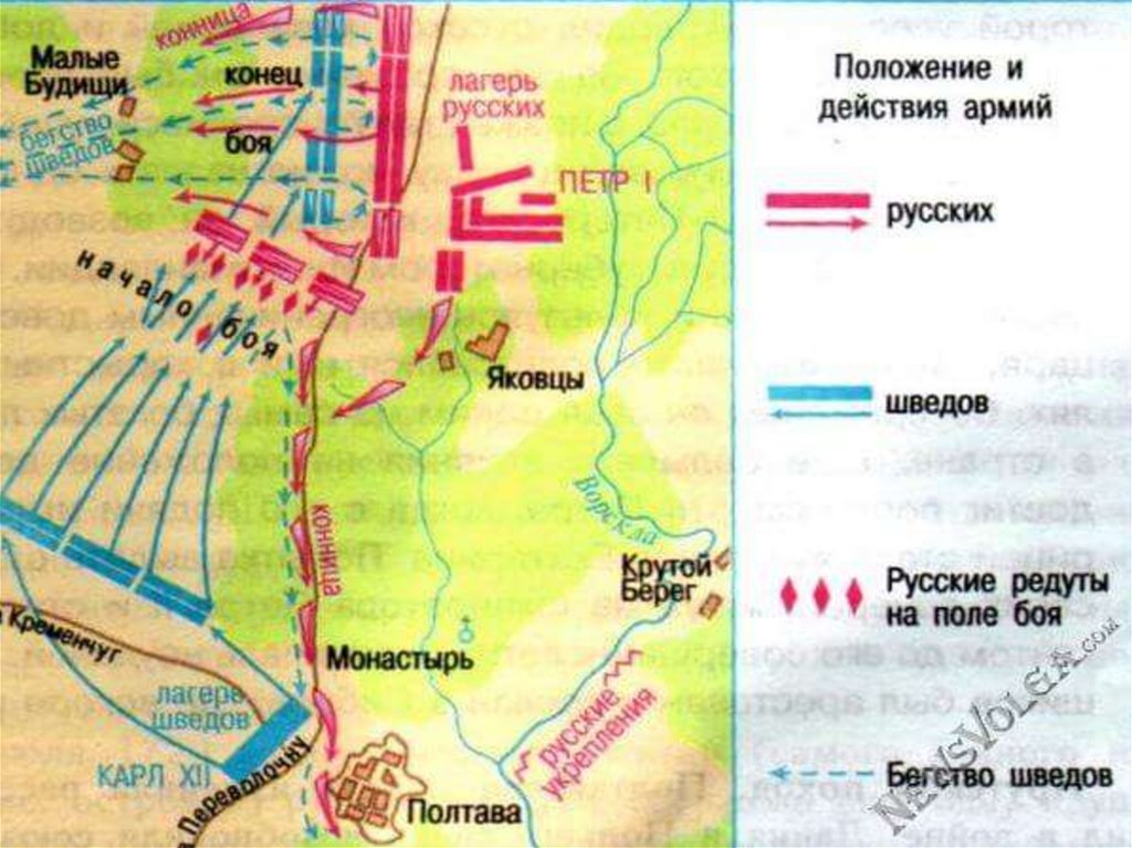 Подпишите на карте крепость полтаву. Полтавская битва 1709 схема сражения. Полтавская битва карта сражения. Полтавская битва схема битвы. Полтавская битва при Петре 1 схема.