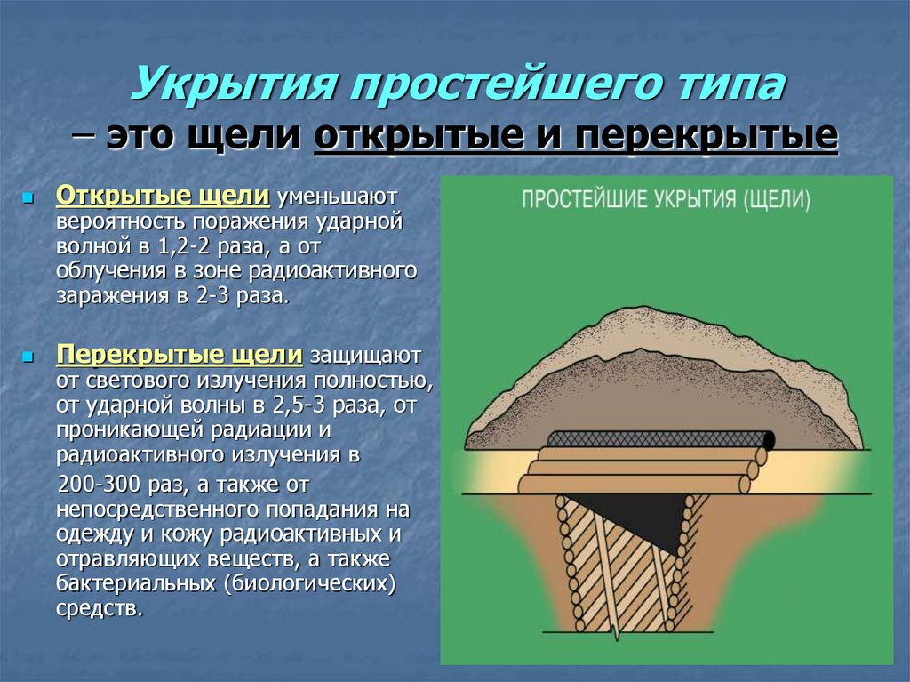 Устройство укрытия. Инженерная защита населения простейшие укрытия. Укрытия простейщеготипа. Укрытия простейшего типа. Простейшие укрытия щели.