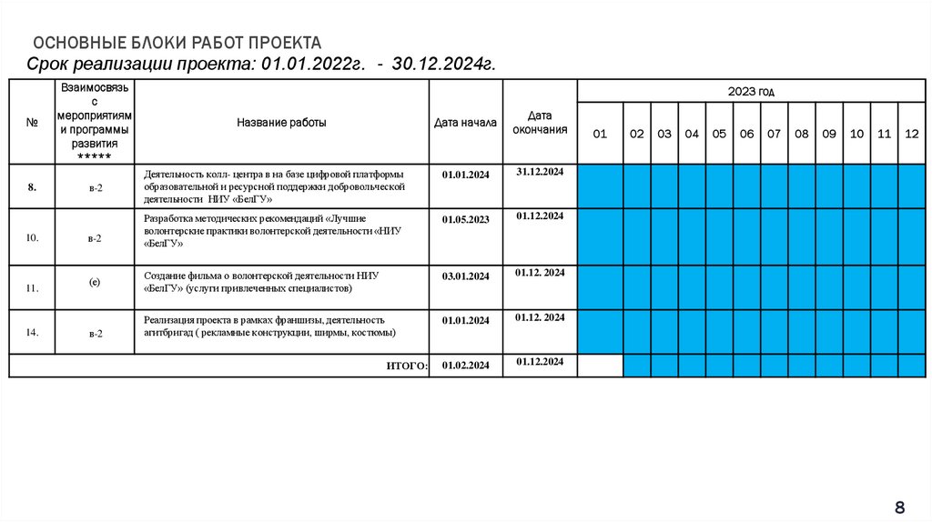 Работа блока