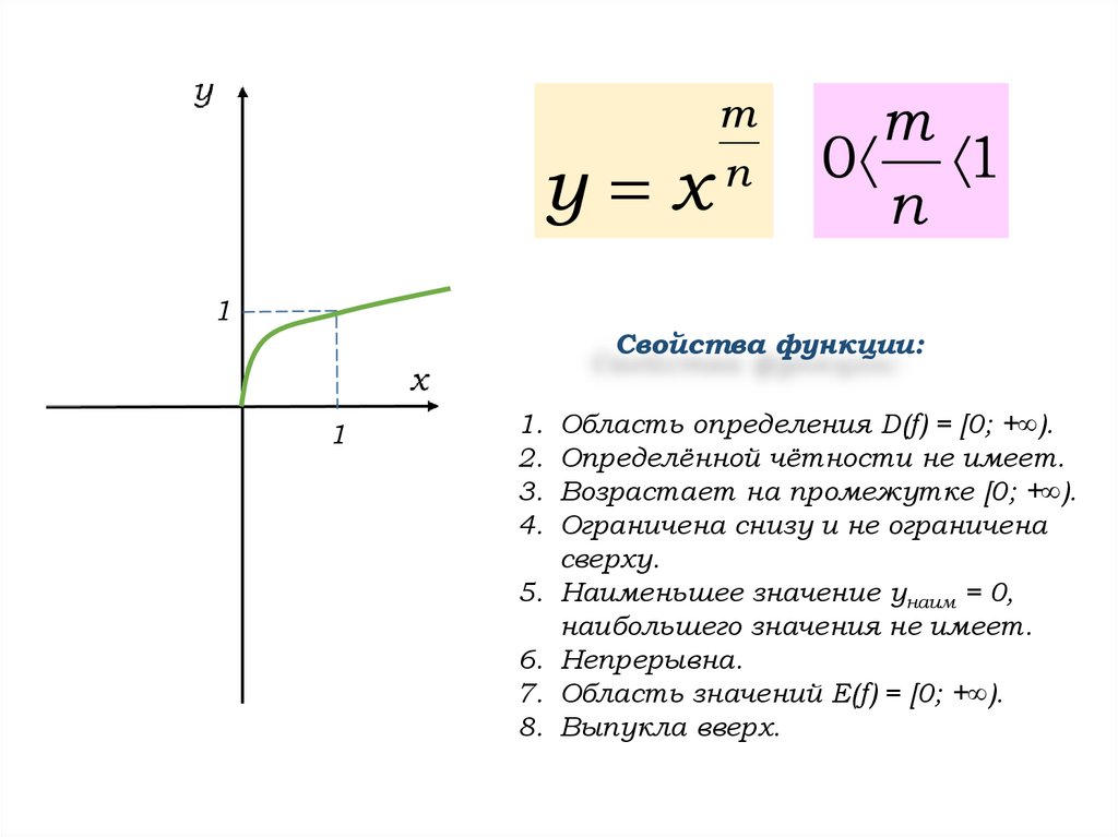 Функции и их свойства и графики презентация